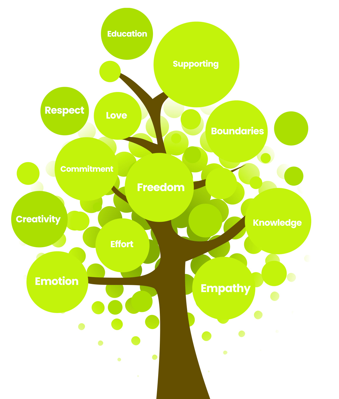 Nursery, Kindergarten, Primary and Secondary School